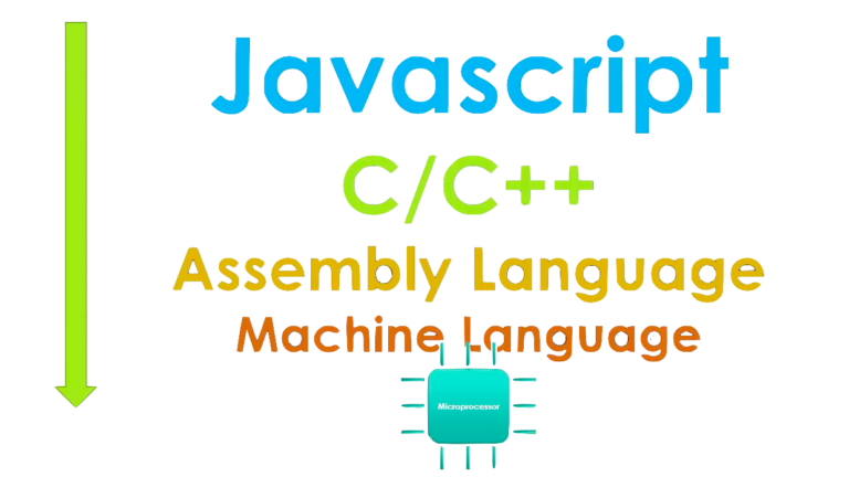 JavaScript and the Inner Workings of your Browser