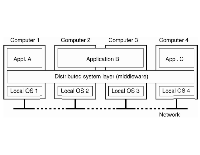 Death and Distributed Systems with Pieter Hintjens Holiday Repeat