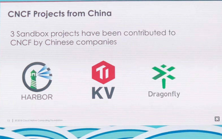 Chinese Open Source Software