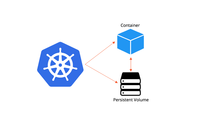 Stateful Kubernetes with Saad Ali