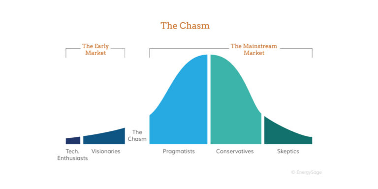 Software Chasms with Martin Casado