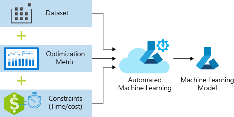 Introduction To Automated Machine Learning (AutoML) - Software ...