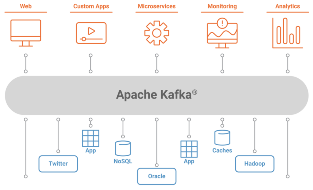 Kafka Applications with Tim Berglund (Repeat)