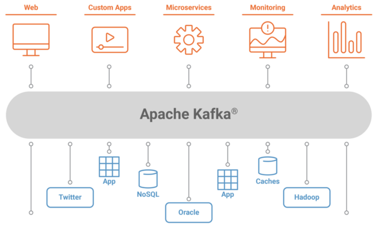 Kafka Applications with Tim Berglund