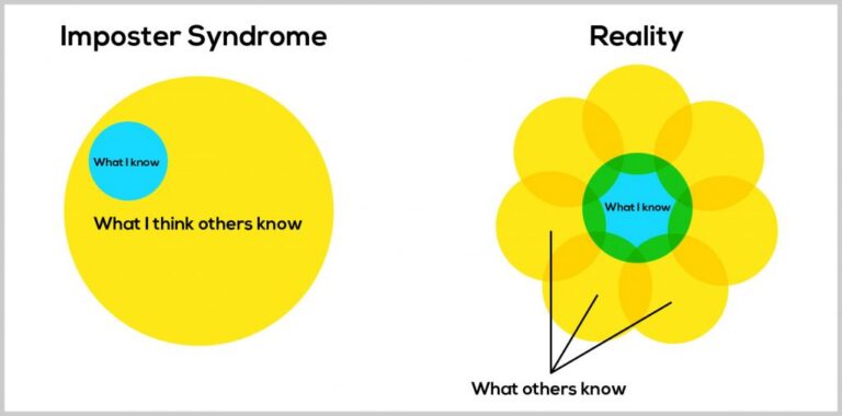 Finding the Benefits of Imposter Syndrome