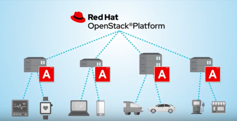 Edge Computing Platform with Jaromir Coufal