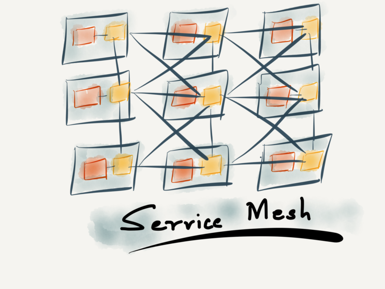 Service Meshes