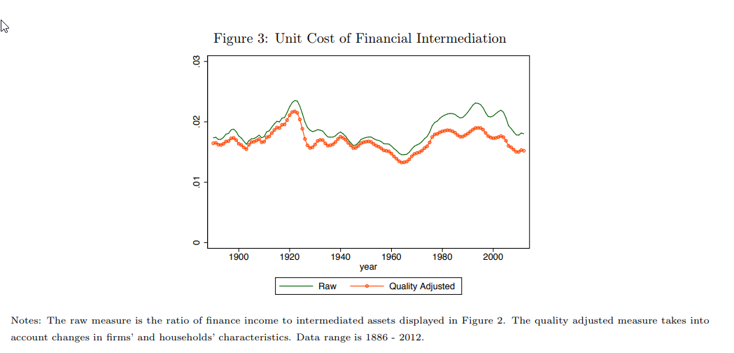 What’s Behind The Rise Of “Challenger Banks”? - Software Engineering Daily