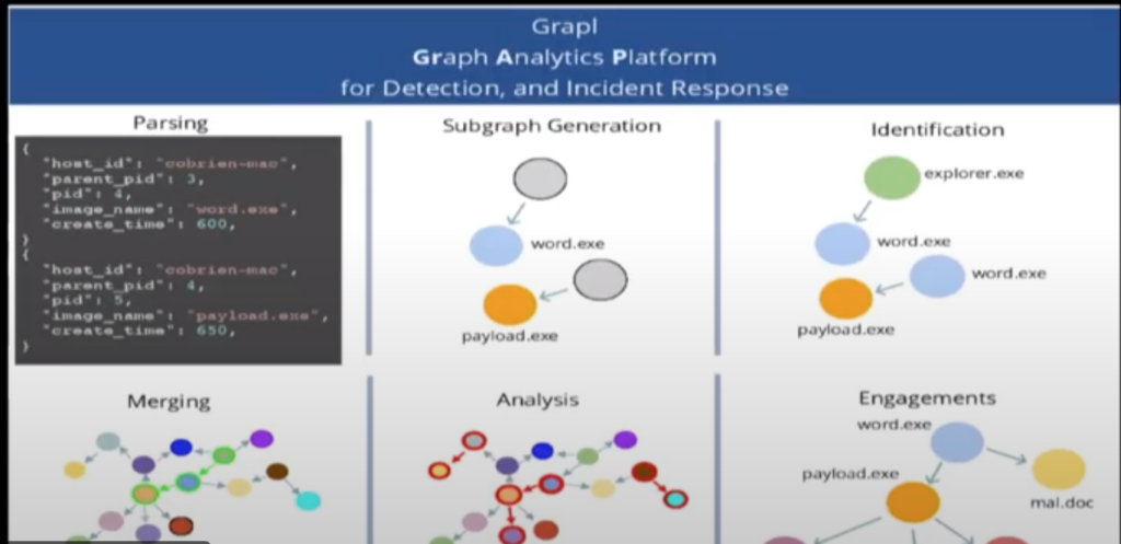 Grapl: Graph-Based Detection and Response with Colin O’Brien