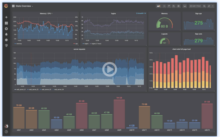 Grafana with Torkel Ödegaard