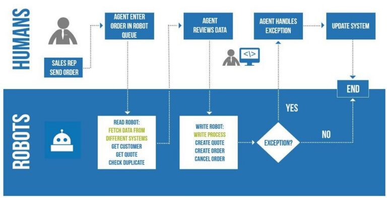 Human in the Loop Data Analytics with Aditya Parameswaran