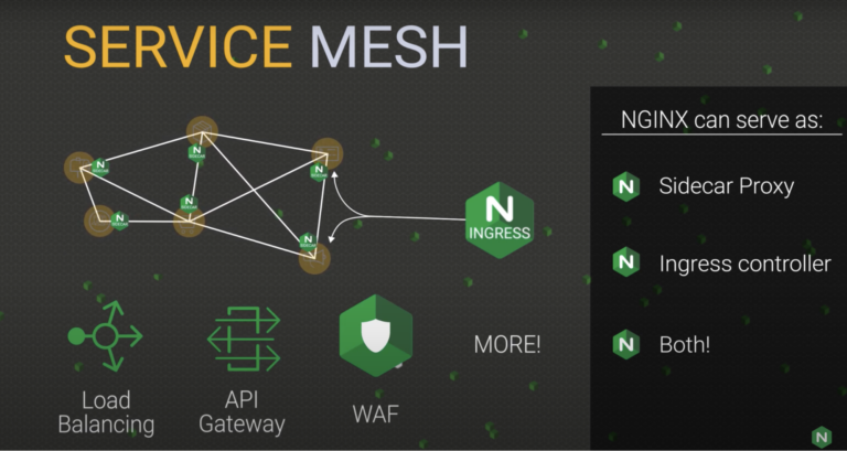 NGINX Service Mesh