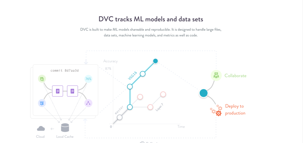Data Version Control with Dmitry Petrov