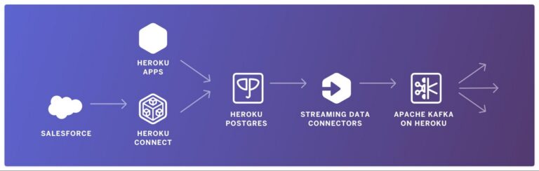 Heroku’s Streaming Data Connectors and Best Practices