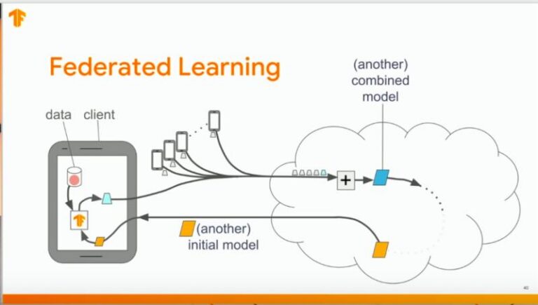 Federated Learning with Mike Lee Williams
