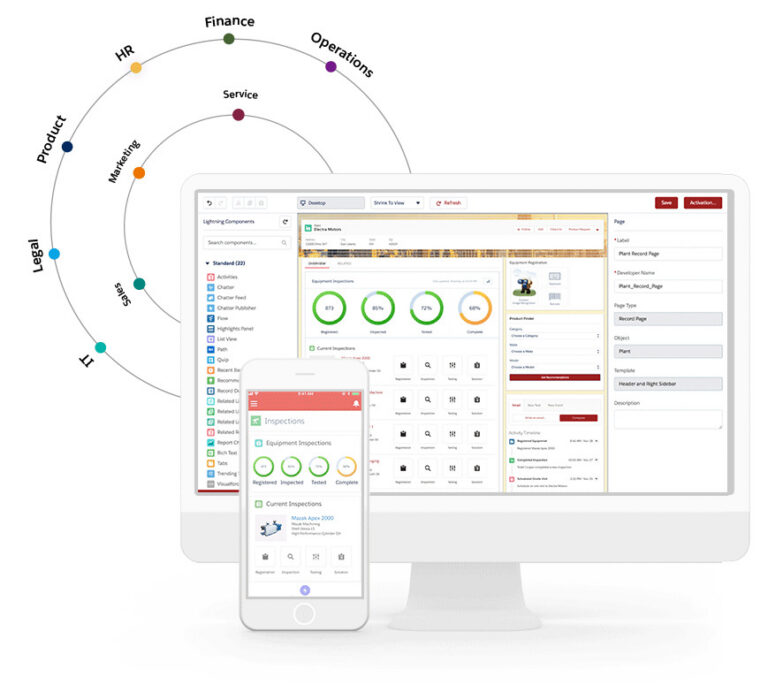 The Salesforce Ecosystem