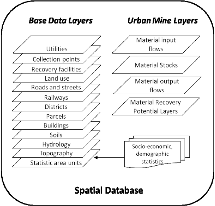 The Importance Of Where: Using Spatial Data With Your Database ...