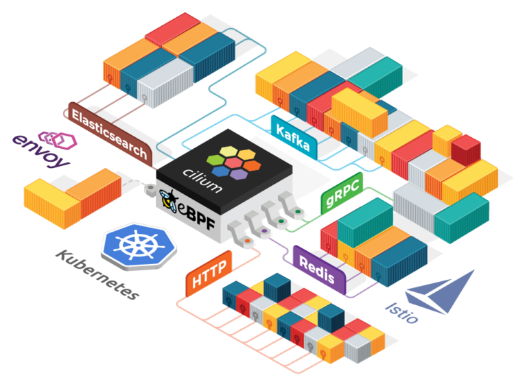 Cilium: Programmable Linux Networking with Dan Wendlant and Thomas Graf