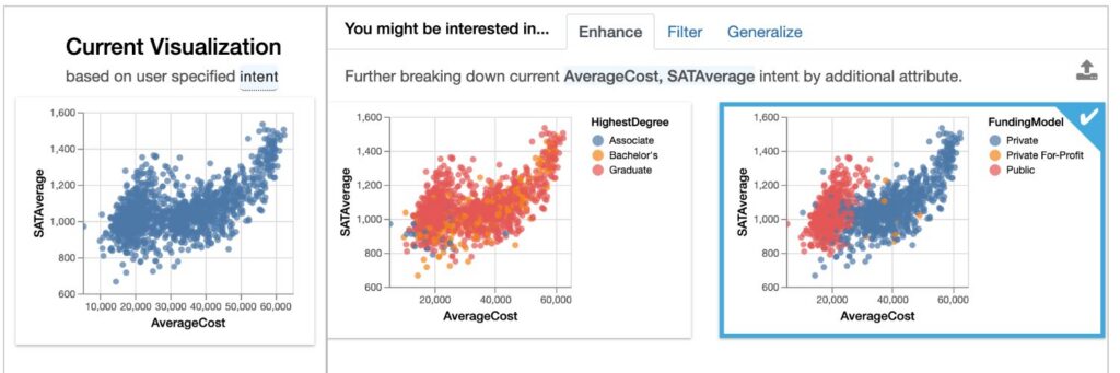Data Exploration with a New Python Library with Doris Lee
