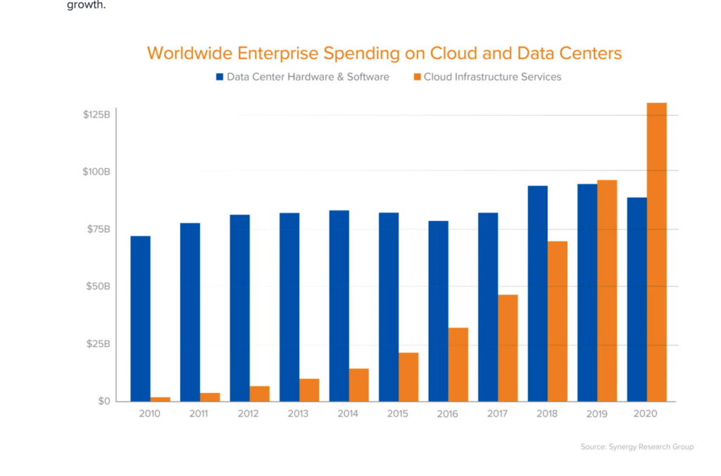 Cloud Cost with Martin Casado