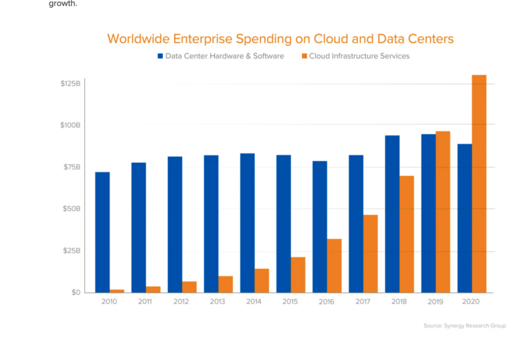 Cloud Cost with Martin Casado