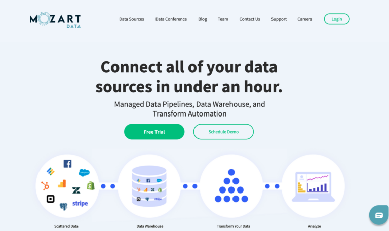 Modern Data Stacks Optimized by Mozart Data with Peter Fishman and Dan Silberman