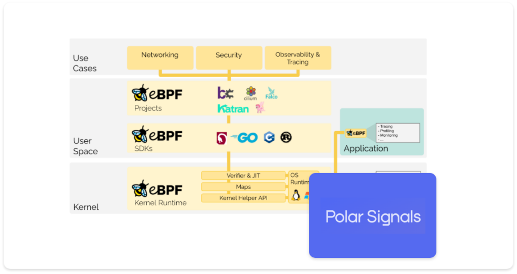 Continuous Profiling using eBPF with Frederic Branczyk