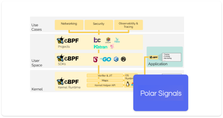 Continuous Profiling using eBPF with Frederic Branczyk