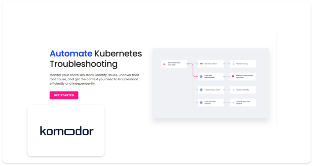 K8s Troubleshooting with Itiel Shwartz