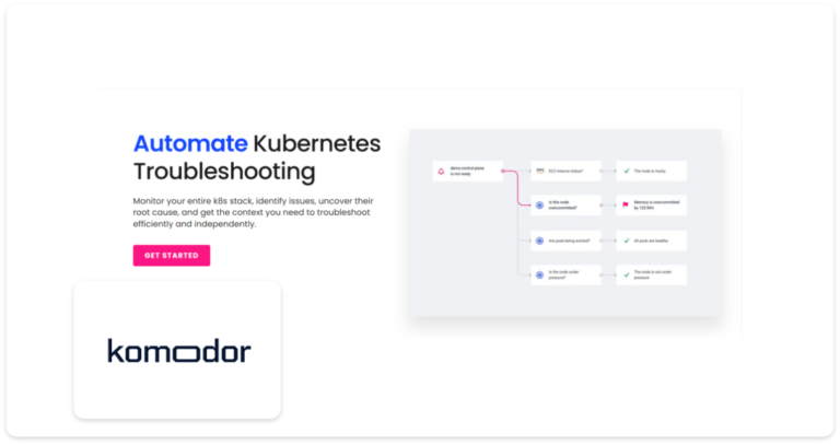 K8s Troubleshooting with Itiel Shwartz