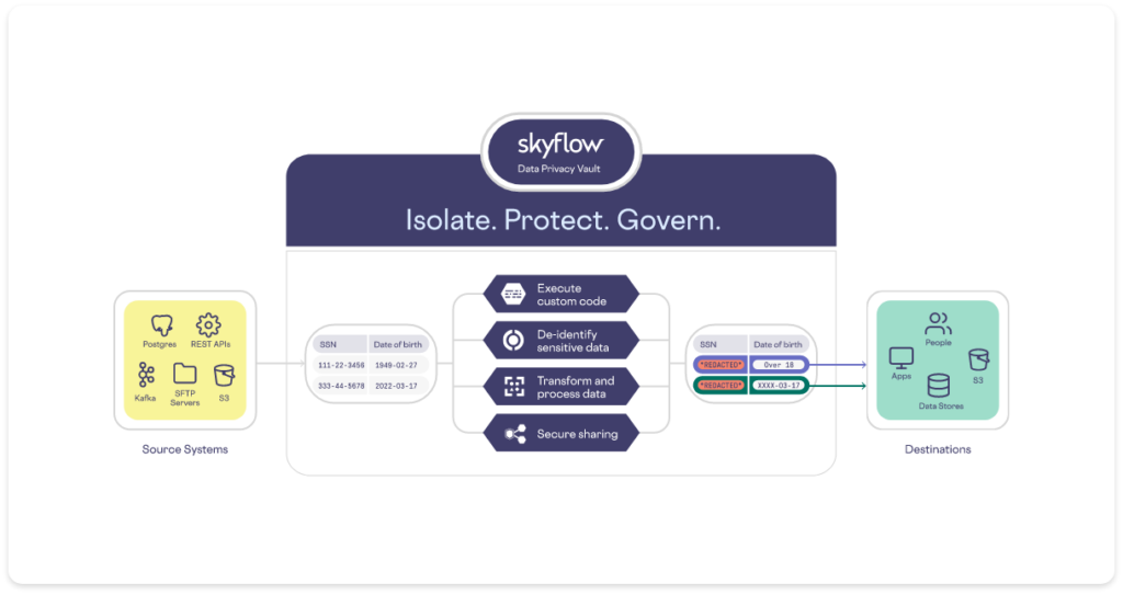 Secure Workflows on Sensitive Data with Amruta Moktali