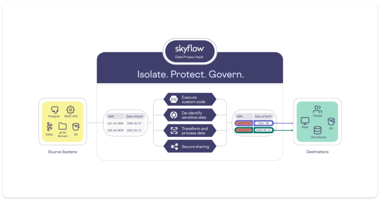 Secure Workflows on Sensitive Data with Amruta Moktali