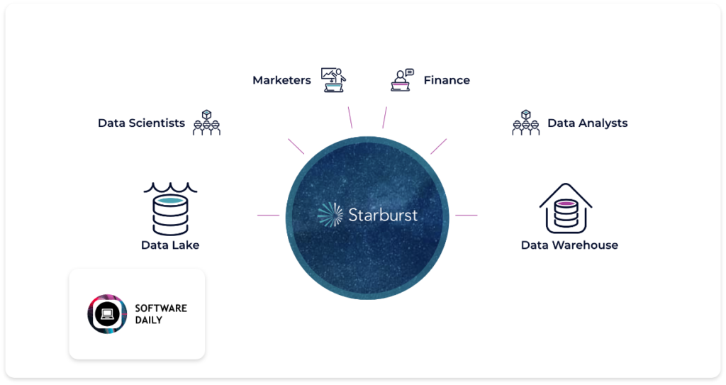 Accessing Data at Scale with Justin Borgman