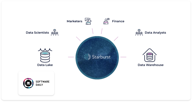 Accessing Data at Scale with Justin Borgman