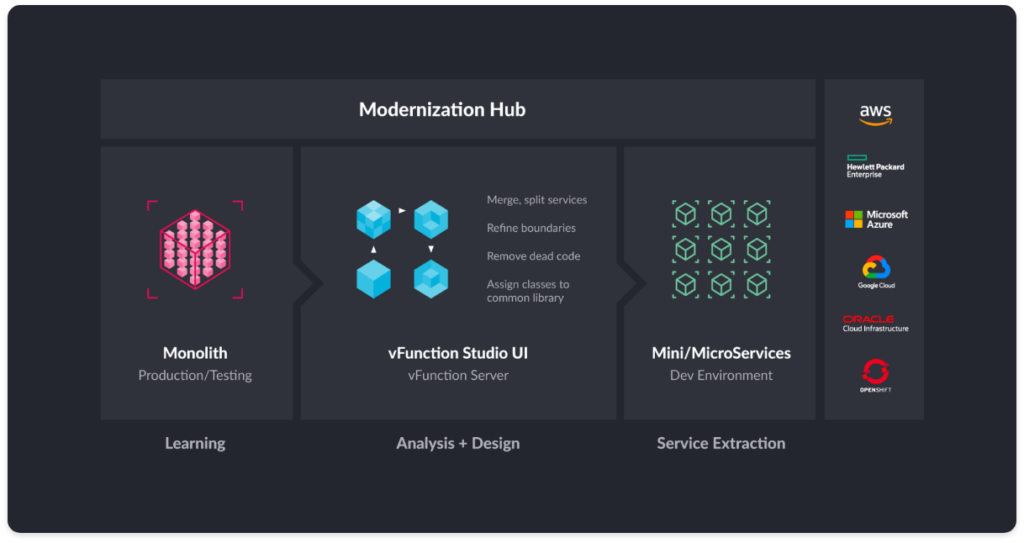 Modernizing the Monolith with Moti Rafalin and Amir Rapson