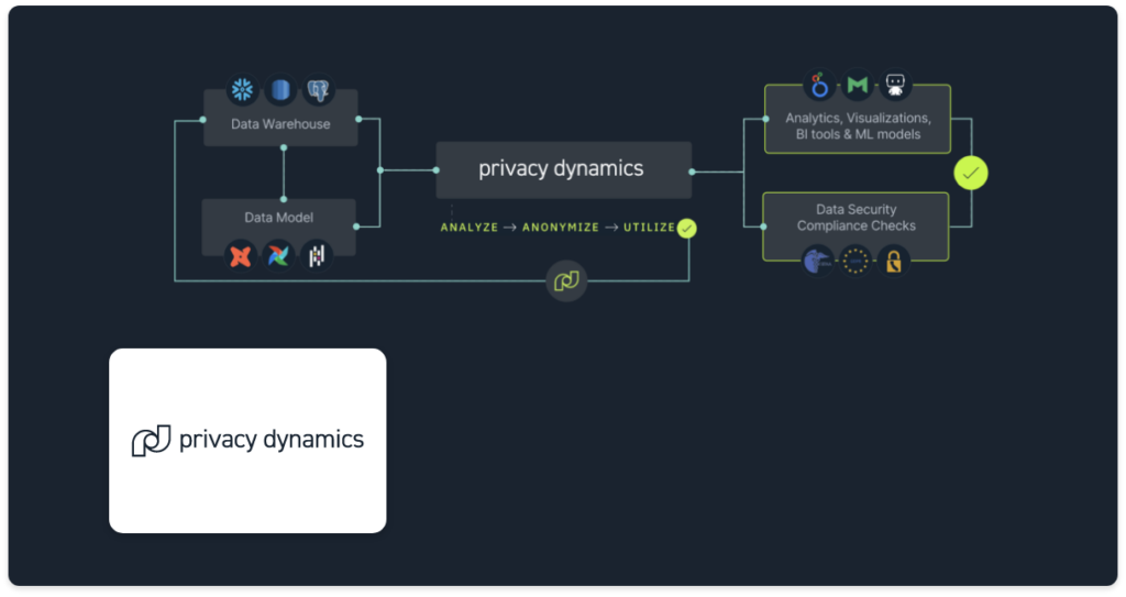 Minimizing PII in Dev Environments with John Craft