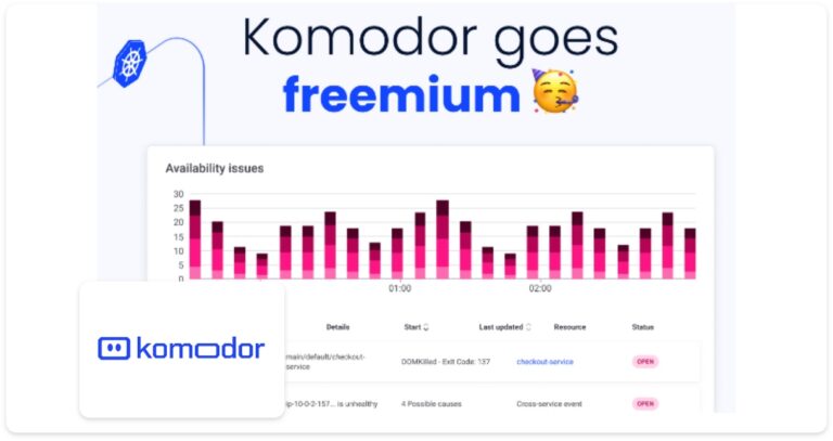 Dev-First Kubernetes Operations Platform with Itiel Shwartz