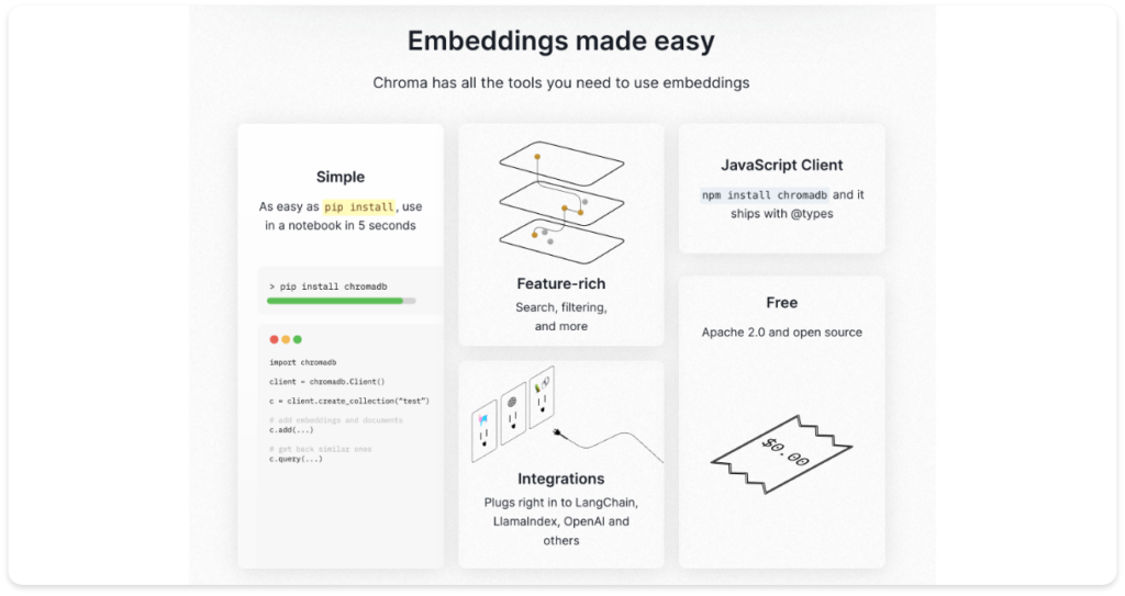 Open-Source Embedding Database with Anton Troynikov