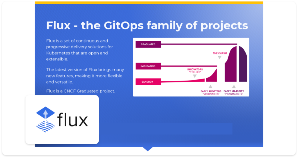 GitOps for Kubernetes with Priyanka Ravi and Stefan Prodan