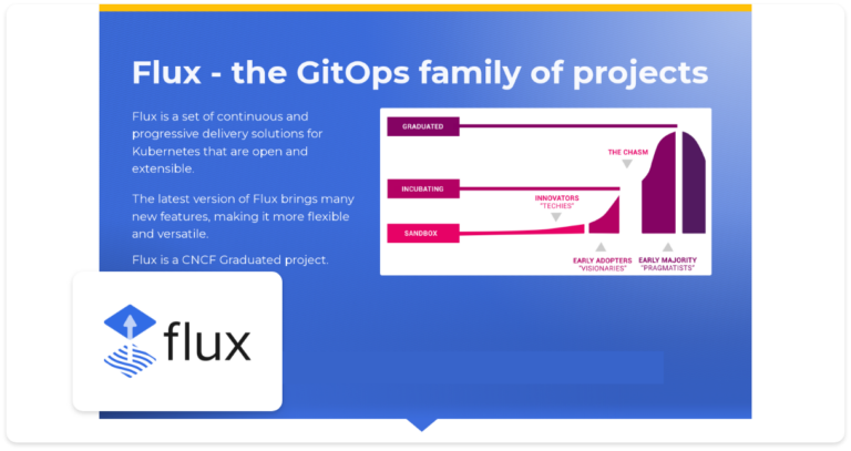 GitOps for Kubernetes with Priyanka Ravi and Stefan Prodan