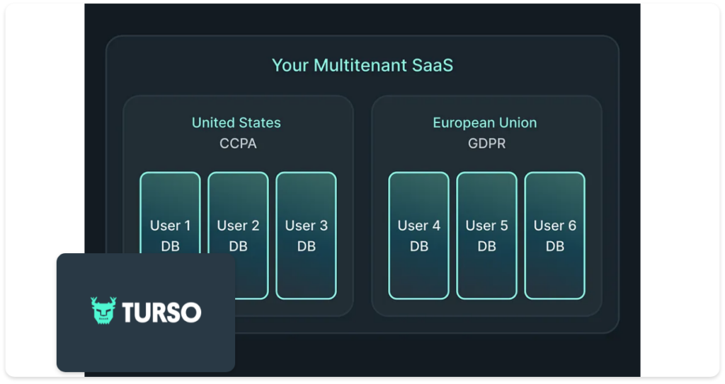 Edge Databases with Glauber Costa