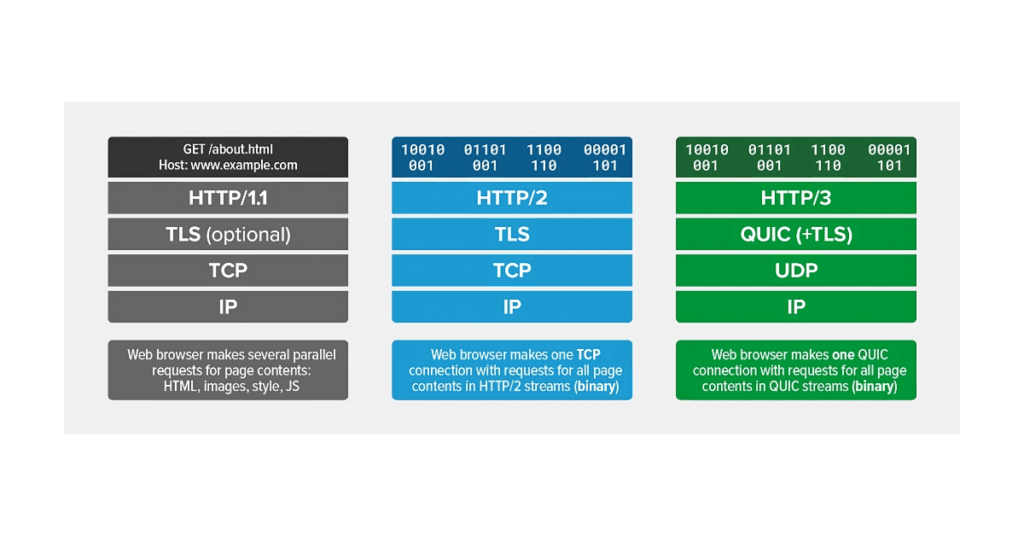 The Future of HTTP with Nick Shadrin and Roman Arutyunyan