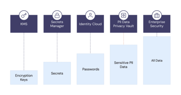The Data Cloud’s Cheese and Diamond Problem